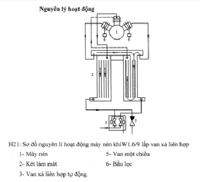 Xí nghiệp Đầu máy Hà Nội: Chế tạo van liên tự động xả cặn két làm mát lắp trên đầu máy D19E